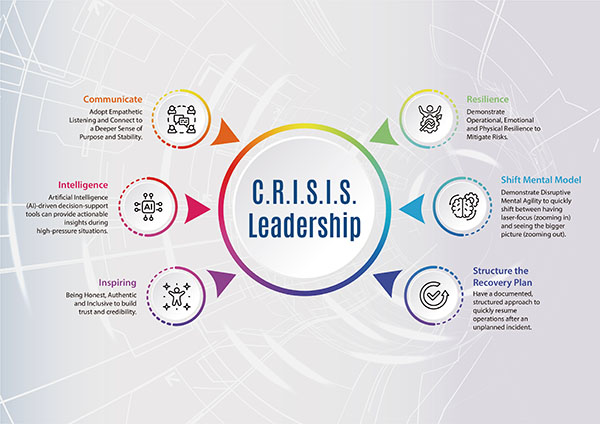 C.R.I.S.I.S. Model
