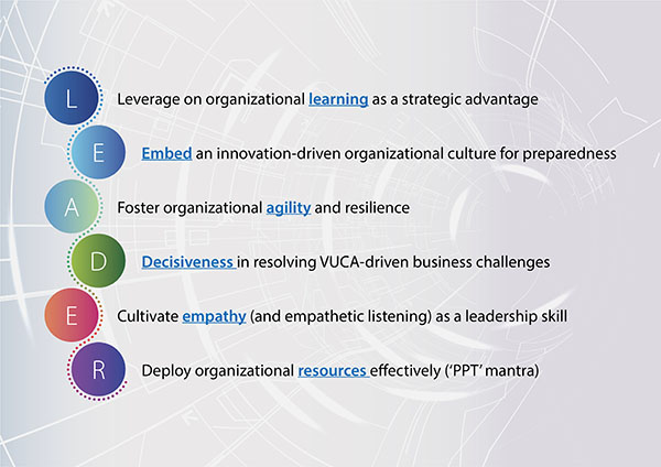 LEADER Framework