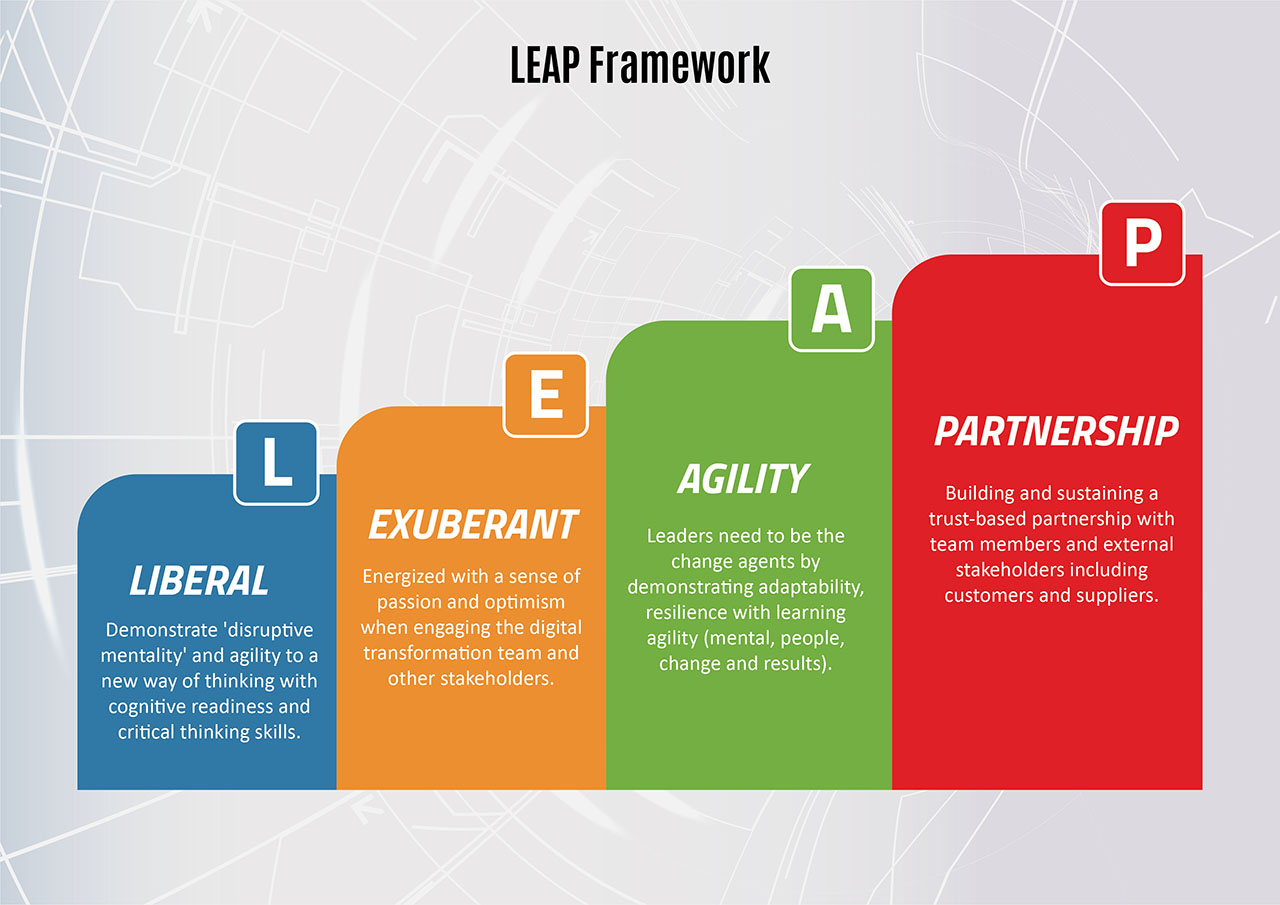 LEAP Framework