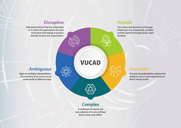 VUCAD Framework