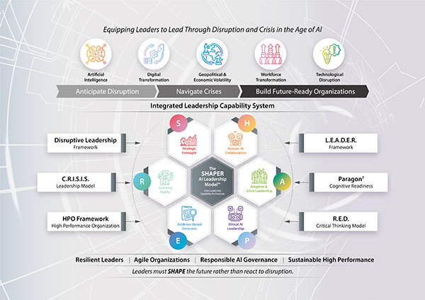 Leadership in Turbulence™ Framework