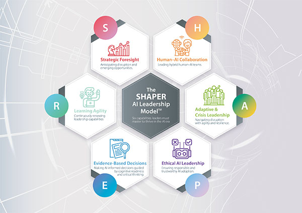 The SHAPER AI Leadership Model™